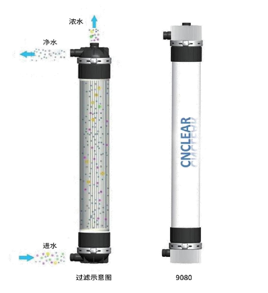 Introduction to 9-inch Ultrafiltration（UF） Membrane