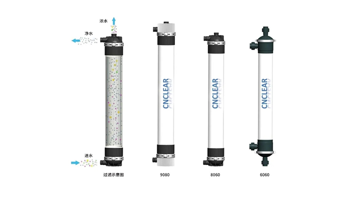 Membrane Products Zone